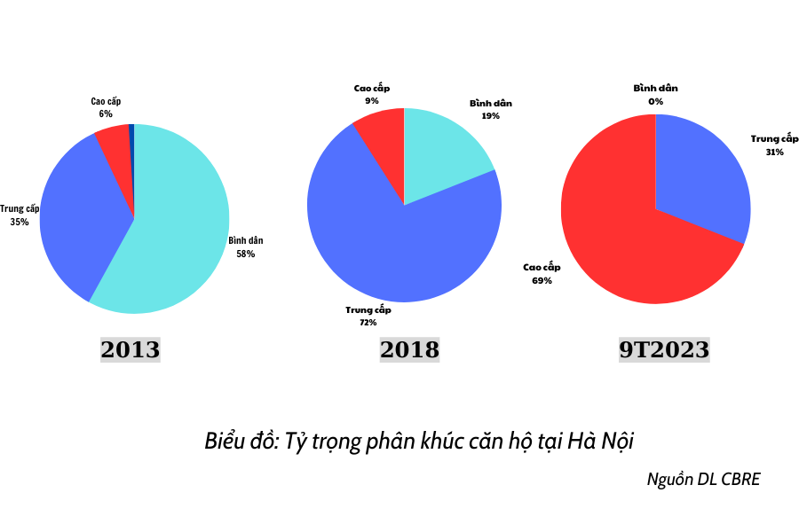 Căn hộ bình dân dần “biến mất” khỏi thị trường các đô thị lớn