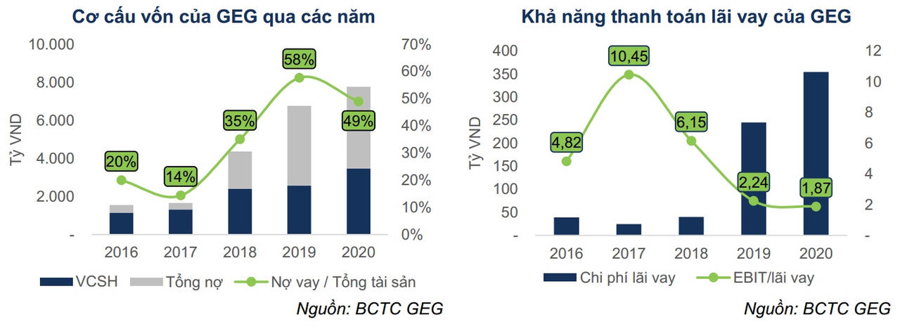 Định giá lần đầu cổ phiếu GEG: Triển vọng từ các dự án năng lượng tái tạo