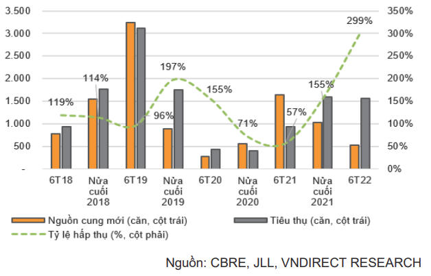 Biểu đồ nhà liền thổ tại Hà Nội