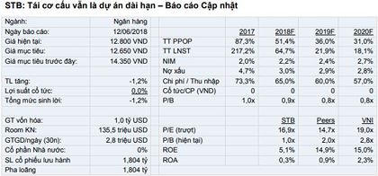 Cổ phiếu cần quan tâm ngày 14/6