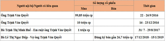 Cổ phiếu ROS tiếp tục "rục lửa"