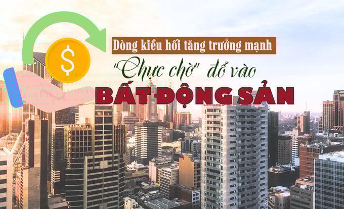 Kiều hối tăng trưởng mạnh, chực chờ đổ vào bất động sản?