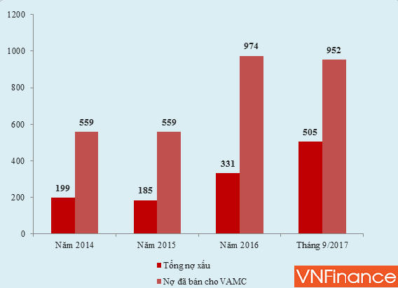 TPBank báo lãi lớn, cổ đông vẫn "dài cổ" chờ chia cổ tức