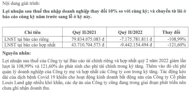 Nội dung giải trình của Louis Land