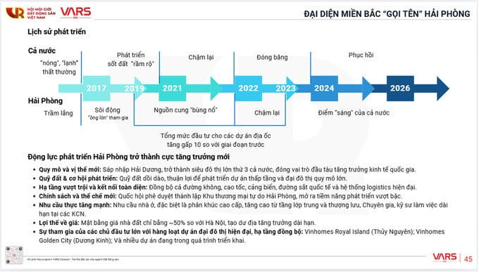Hải Phòng, điểm sáng về bất động sản sau sáp nhập