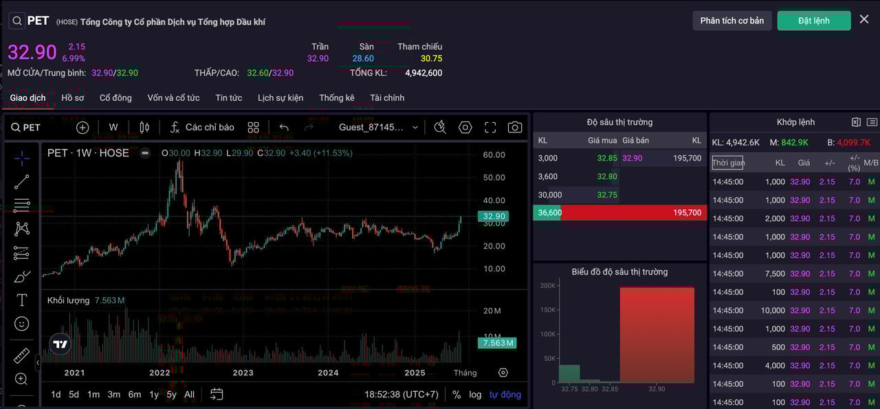 Cổ phiếu PET tăng kịch trần giữa cú rơi 64 điểm của VN-Index &nbsp;