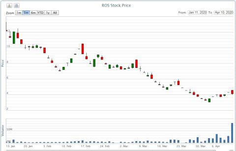 Ông Quyết FLC thu về 220 tỷ khi bán cổ phiếu ROS