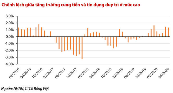 Dòng tiền dồi dào, vốn đầu tư dồn về bất động sản và chứng khoán