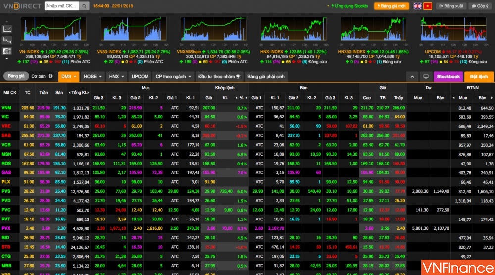 Thị trường chứng khoán Việt hỗn loạn vì Website sàn HOSE bất ngờ bị "đơ" trong 2 tiếng