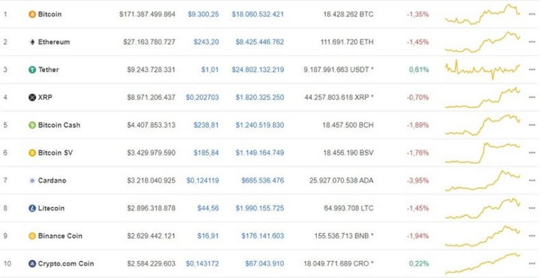 Giá Bitcoin hôm nay ngày 10/7: Bitcoin quay đầu giảm mạnh