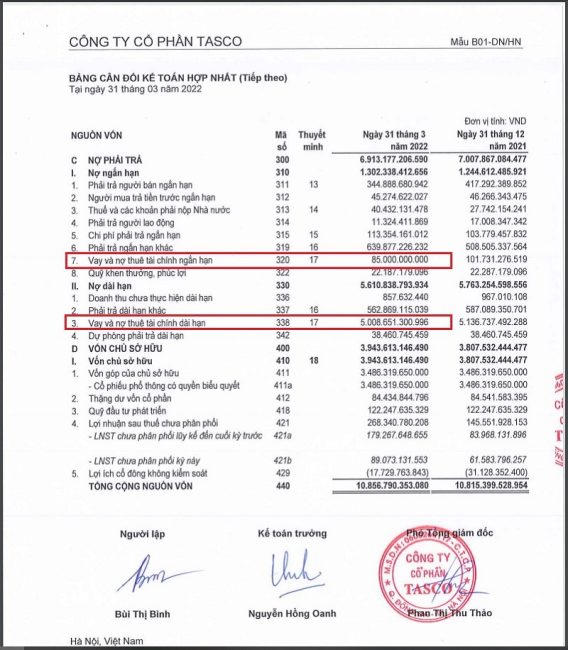 Tình hình vay nợ của CTCP Tasco tại BCTC quý I/2022. &nbsp;