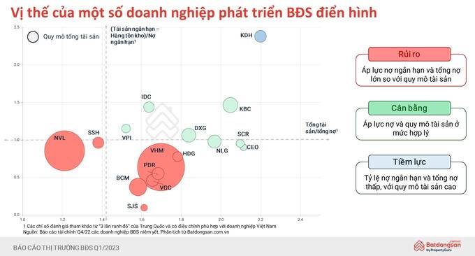 Các “ông lớn” bất động sản đang ở vị thế nào?