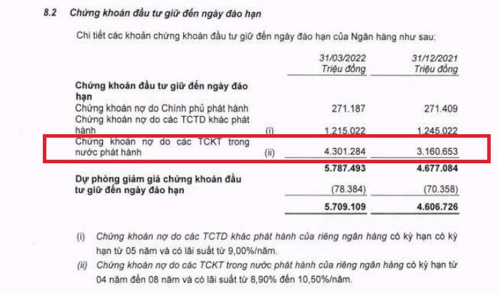 Ngân hàng MB huy động thành công 2.500 tỷ đồng trái phiếu trong tháng 5/2022