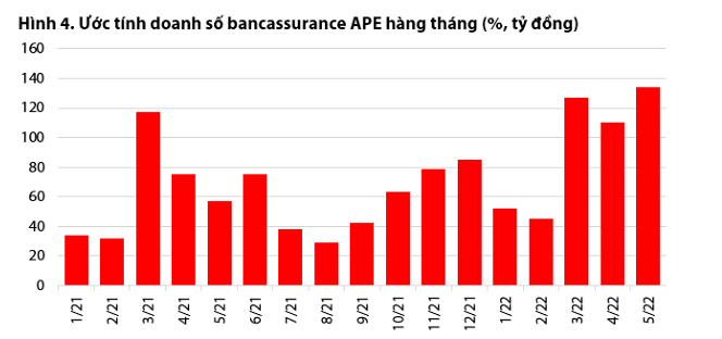 Nguồn: Vietcombank, VDSC &nbsp;