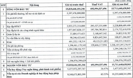 DIC Corp trình phương án điều chỉnh dự án Long Tân, đại hạ giá phát hành cổ phiếu xuống 50%