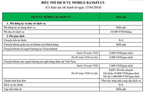 Vietcombank bất ngờ đạt giải thưởng lớn vì “chăm” tăng thu phí?
