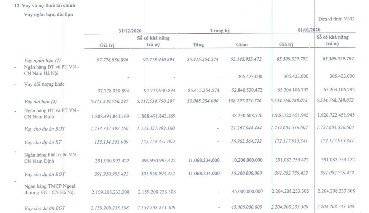 Ngân hàng 'hào phóng'&nbsp;cho vay BOT rồi sốt ruột như... 'ngồi trên đống lửa'