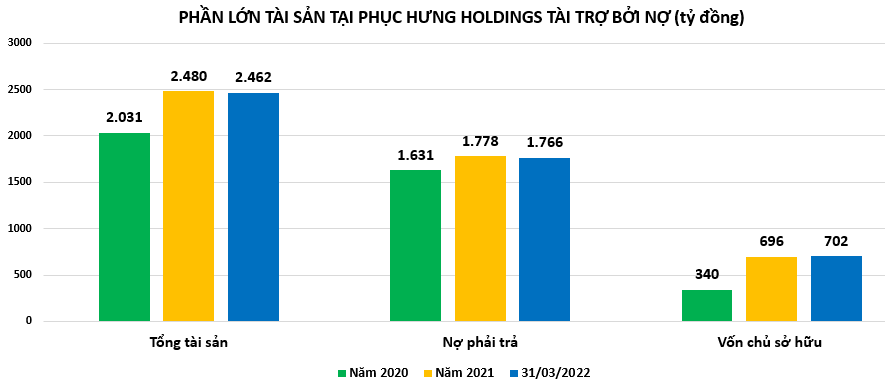 Sau đại dịch, Phục Hưng Holdings đang 'kinh doanh' ra sao?