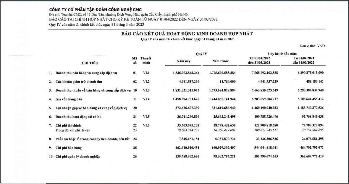Nguồn: CMC. &nbsp;
