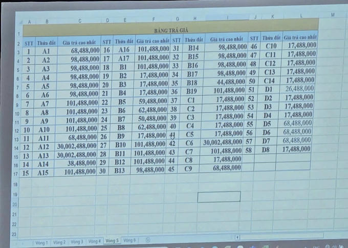 Biện pháp nào xử lý những kẻ lợi dụng kẽ hở đấu giá đất để trục lợi?