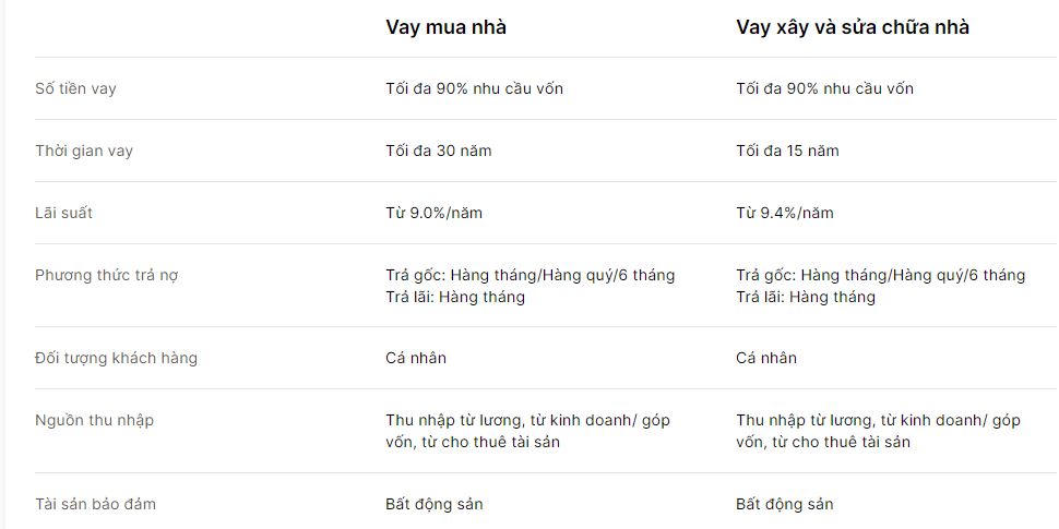 Lãi suất vay mua nhà tháng 9/2022 tại VIB. &nbsp;