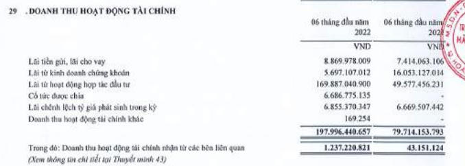 Doanh thu từ hoạt động tài chính