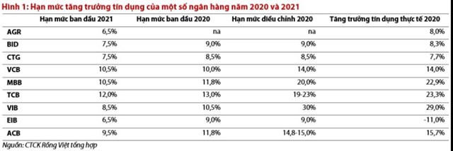 Đâu là 'điểm nóng' mùa đại hội ngân hàng năm 2021?