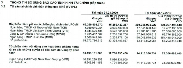 Quý I: Lợi nhuận Chứng khoán SSI thấp nhất 10 năm, HSC và VPS lội ngược dòng tăng trưởng