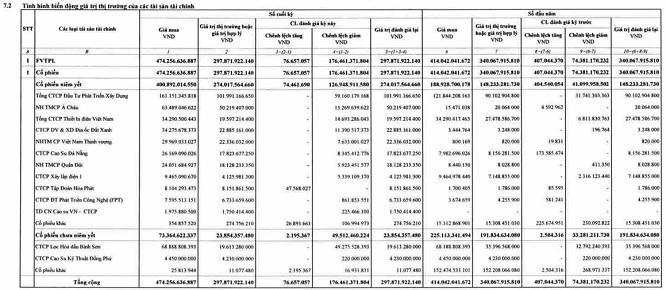 "Chết" vì tự doanh, loạt công ty chứng khoán lỗ nặng trong quý I