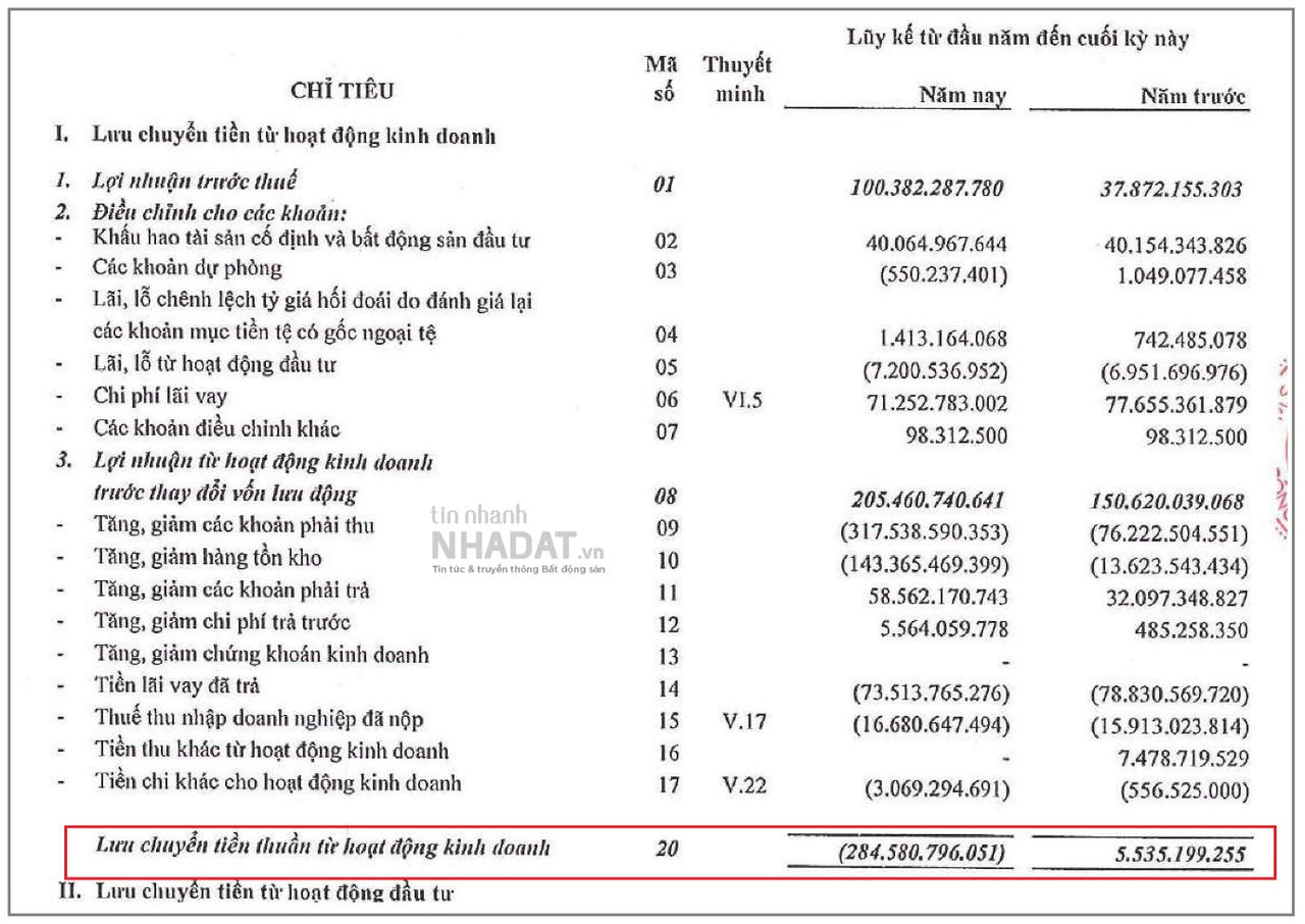Nguồn: Báo cáo tài chính hợp nhất soát sét 6 tháng đầu năm 2021 của Sơn Hà. &nbsp;
