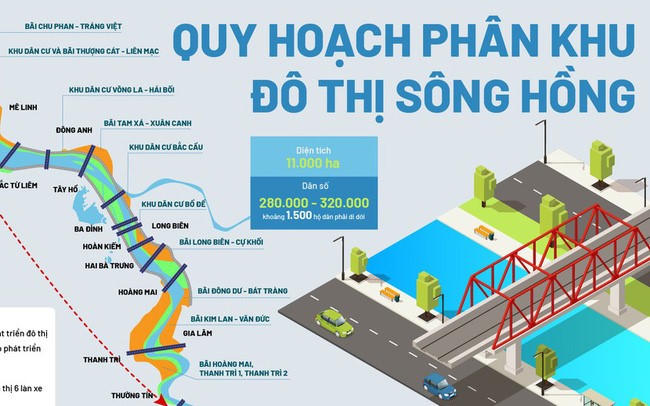 Giá nhà đất ven sông Hồng tăng 200%, “mỏ vàng” đầu tư hay chỉ là chiêu trò “thổi giá”? 