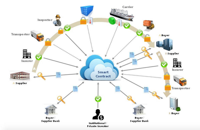 Không chỉ là tiền ảo, công nghệ này sẽ tạo ra 1.000 tỷ USD