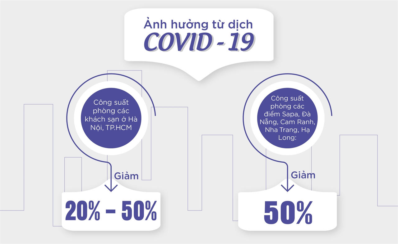 Bất động sản du lịch "ngủ đông", doanh nghiệp làm gì để vực dậy sau mùa dịch?