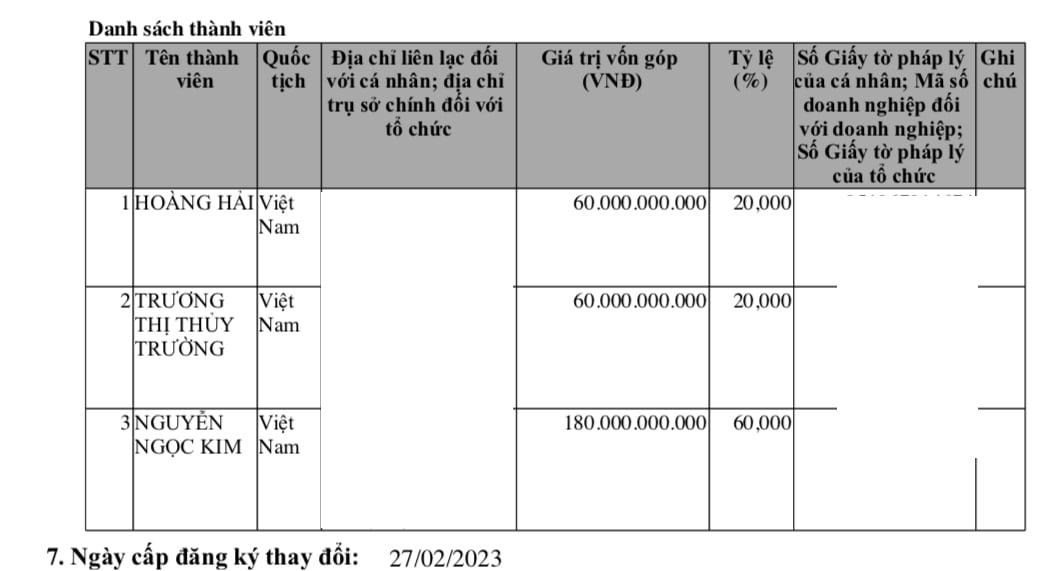 Thành viên góp vốn tại&nbsp;Công ty TNHH Tập đoàn An Nông