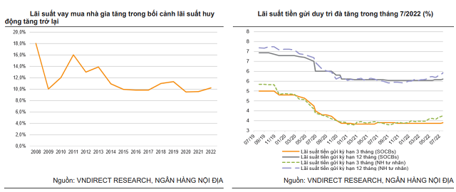 Cơ hội nào cho nhà đầu tư khi thị trường địa ốc đối mặt nhiều khó khăn?