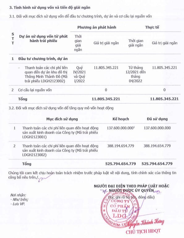 LDG chưa tổ chức được ĐHĐCĐ thường niên năm 2023