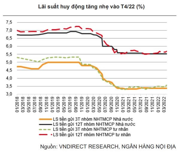 Nửa cuối 2022 thị trường bất động sản Việt Nam gặp nhiều thách thức