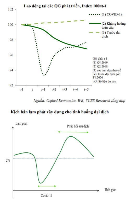 Một loạt chính sách nới lỏng tiền tệ sẽ ảnh hưởng thế nào đối với Việt Nam?