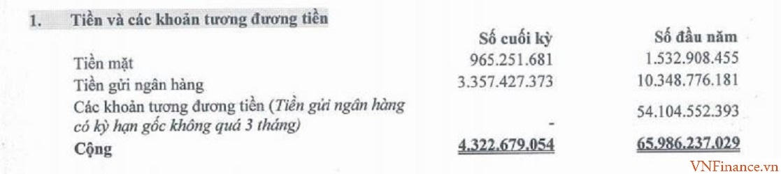 Nguồn: BCTC hợp nhất quý 2/2021 tại LGL. &nbsp; &nbsp;