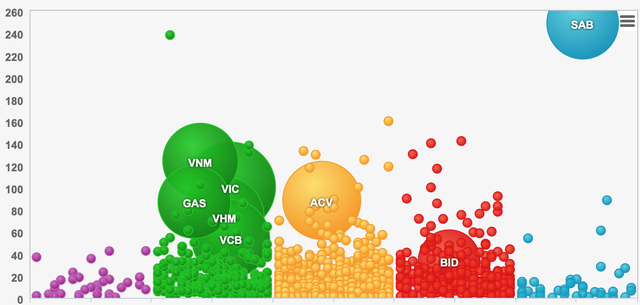  Cường đôla đã “bốc hơi” hàng chục tỷ đồng