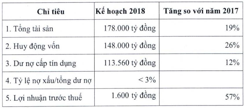 Sếp lớn Eximbank đăng ký mua vào 14 triệu cổ phiếu EIB