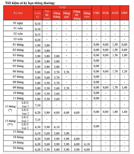 Biểu lãi suất tiết kiệm tại quầy tại HDBank &nbsp;