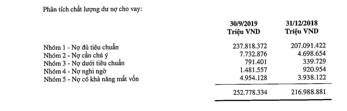 Nợ xấu tăng nhanh, SHB có gặp khó khi muốn thu hồi khối nợ xấu lên tới 6.081 tỷ đồng