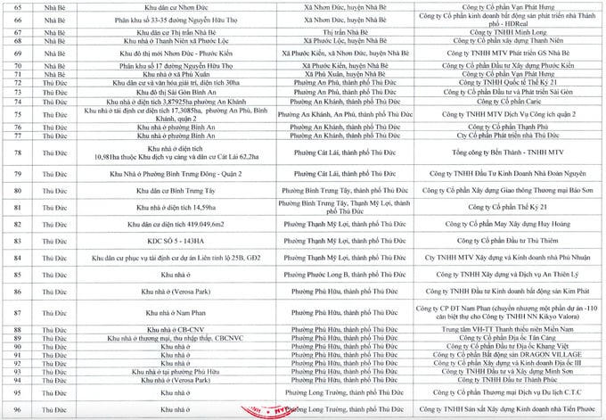 TP.HCM: Người dân một số khu vực được miễn giấy phép xây nhà; nghiên cứu mở rộng sang khu vực khác