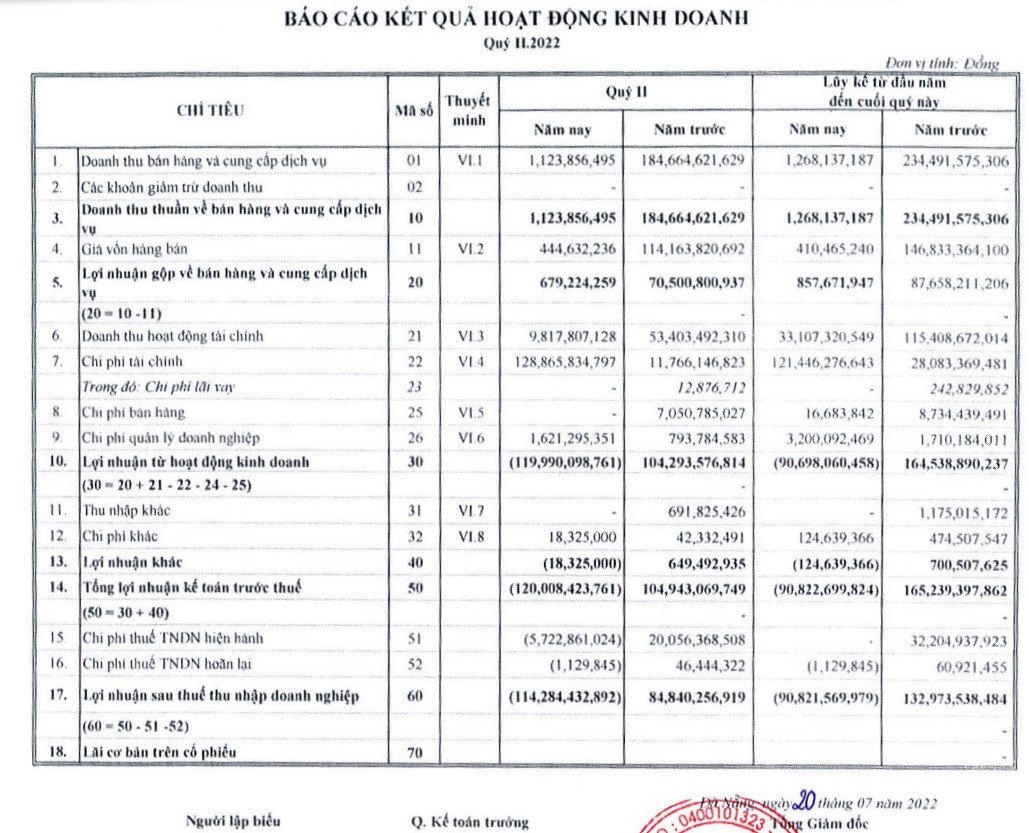 Báo cáo kết quả kinh doanh quý II/2022 của Nhà Đà Nẵng