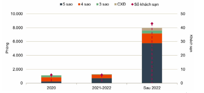 Ngành khách sạn "chạm đáy" giữa tâm dịch nhưng sẽ hồi phục mạnh mẽ
