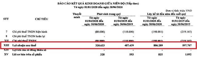 Dự phòng rủi ro 'ngốn' lợi nhuận nhiều nhà băng: Mừng hay lo?