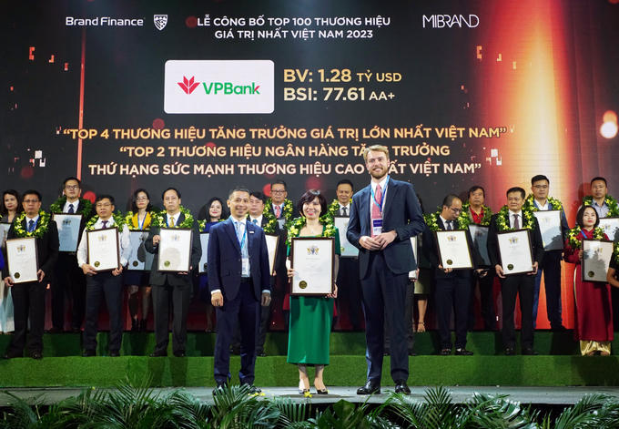 Giá trị thương hiệu đạt gần 1,3 tỷ USD, VPBank tăng 32 bậc trong bảng xếp hạng thương hiệu ngân hàng toàn cầu