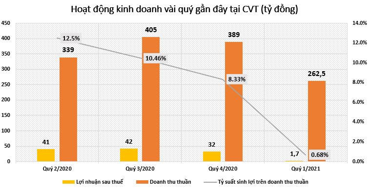 Doanh nghiệp gạch ốp lát đang 'sống' ra sao?