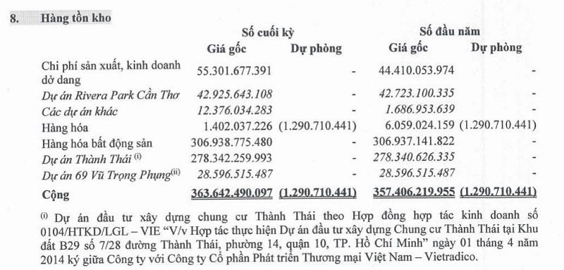 Nguồn: BCTC hợp nhất quý I/2022 của Long Giang Land. &nbsp;